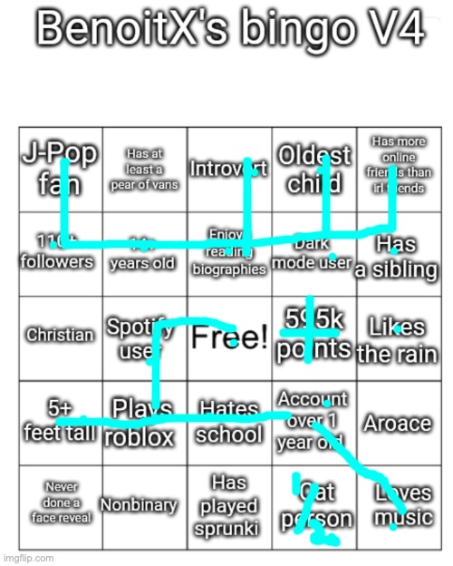 BenoitX's bingo V4 | image tagged in benoitx's bingo v4 | made w/ Imgflip meme maker