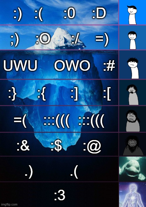 Emoticon Iceberg | :)   :(     :0    :D; ;)    :O     :/    =); UWU    OWO   :#; :}     :{      :]      :[; =(    :::(((  :::(((; :&     :$     :@; .)         .(; :3 | image tagged in iceberg levels tiers | made w/ Imgflip meme maker