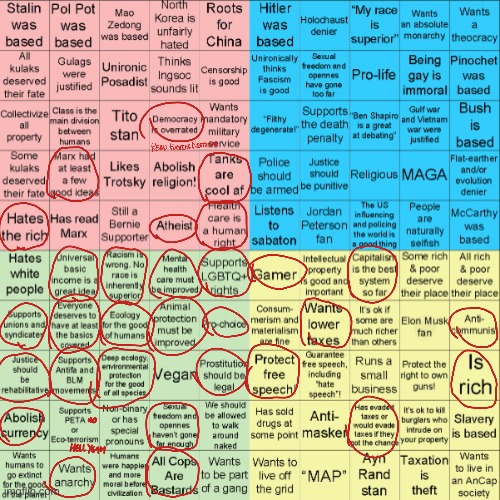 Ted Kaczynski was based | image tagged in political compass,bingo,unabomber,terrorism | made w/ Imgflip meme maker