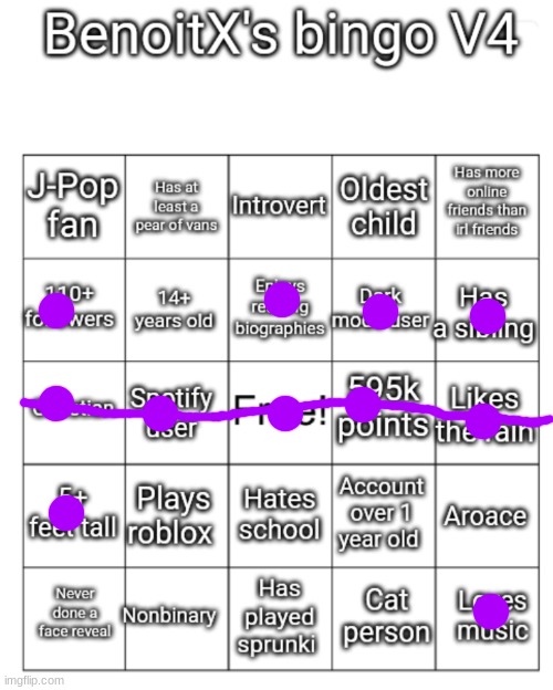 BenoitX's bingo V4 | image tagged in benoitx's bingo v4 | made w/ Imgflip meme maker