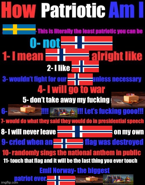 How norwegian am i Blank Meme Template