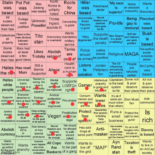 Yes | image tagged in political compass bingo | made w/ Imgflip meme maker