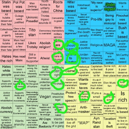 Political Compass bingo | Under myself | image tagged in political compass bingo | made w/ Imgflip meme maker