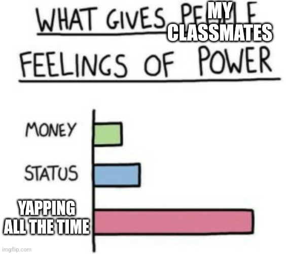 What Gives People Feelings of Power | MY CLASSMATES; YAPPING ALL THE TIME | image tagged in what gives people feelings of power | made w/ Imgflip meme maker