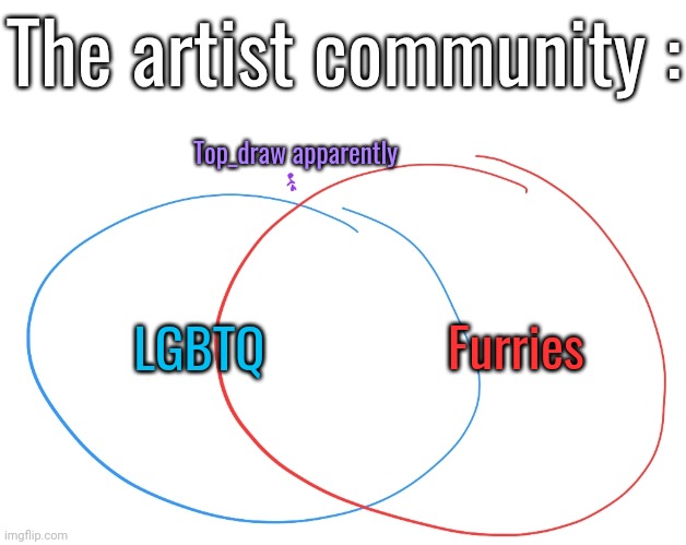 Ref in the comments | The artist community :; Top_draw apparently; Furries; LGBTQ | made w/ Imgflip meme maker