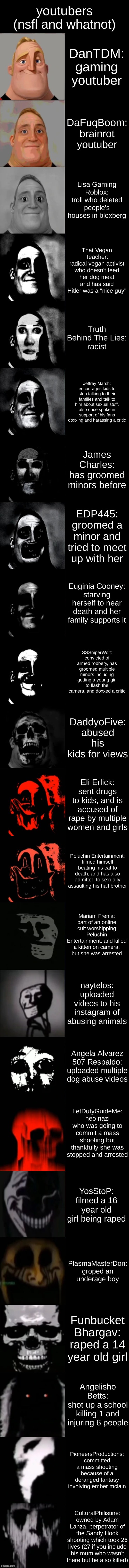 MIBU: disturbing youtubers (nsfl) | youtubers (nsfl and whatnot); DanTDM:
gaming youtuber; DaFuqBoom:
brainrot youtuber; Lisa Gaming Roblox:
troll who deleted people's houses in bloxberg; That Vegan Teacher:
radical vegan activist who doesn't feed her dog meat and has said Hitler was a "nice guy"; Truth Behind The Lies:
racist; Jeffrey Marsh:
encourages kids to stop talking to their families and talk to him about sexual stuff. also once spoke in support of his fans doxxing and harassing a critic; James Charles:
has groomed minors before; EDP445:
groomed a minor and tried to meet up with her; Euginia Cooney:
starving herself to near death and her family supports it; SSSniperWolf:
convicted of armed robbery, has groomed multiple minors including getting a young girl to flash the camera, and doxxed a critic; DaddyoFive:
abused his kids for views; Eli Erlick:
sent drugs to kids, and is accused of rape by multiple women and girls; Peluchin Entertainment:
filmed himself beating his cat to death, and has also admitted to sexually assaulting his half brother; Mariam Frenia:
part of an online cult worshipping Peluchin Entertainment, and killed a kitten on camera, but she was arrested; naytelos:
uploaded videos to his instagram of abusing animals; Angela Alvarez 507 Respaldo:
uploaded multiple dog abuse videos; LetDutyGuideMe:
neo nazi who was going to commit a mass shooting but thankfully she was stopped and arrested; YosStoP:
filmed a 16 year old girl being raped; PlasmaMasterDon:
groped an underage boy; Funbucket Bhargav:
raped a 14 year old girl; Angelisho Betts:
shot up a school killing 1 and injuring 6 people; PioneersProductions:
committed a mass shooting because of a deranged fantasy involving ember mclain; CulturalPhilistine:
owned by Adam Lanza, perpetrator of the Sandy Hook shooting which took 26 lives (27 if you include his mum who wasn't there but he also killed) | image tagged in mr incredible becoming uncanny extended hd,youtubers | made w/ Imgflip meme maker