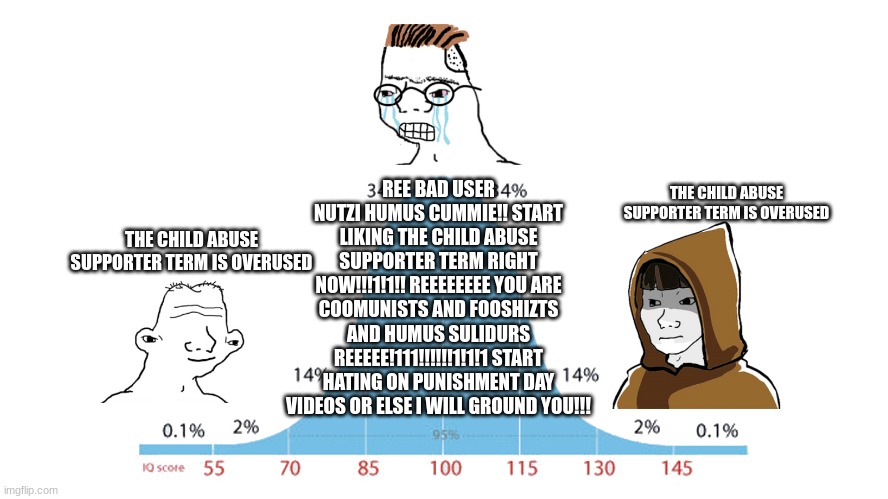 People with braincells vs People with cringe | REE BAD USER NUTZI HUMUS CUMMIE!! START LIKING THE CHILD ABUSE SUPPORTER TERM RIGHT NOW!!!1!1!! REEEEEEEE YOU ARE COOMUNISTS AND FOOSHIZTS AND HUMUS SULIDURS REEEEE!111!!!!!!1!1!1 START HATING ON PUNISHMENT DAY VIDEOS OR ELSE I WILL GROUND YOU!!! THE CHILD ABUSE SUPPORTER TERM IS OVERUSED; THE CHILD ABUSE SUPPORTER TERM IS OVERUSED | image tagged in normal distribution meme,goanimate | made w/ Imgflip meme maker