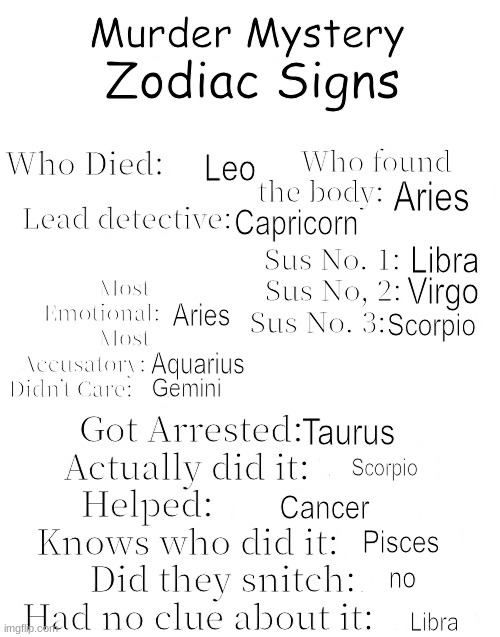 Murder Mystery | Zodiac Signs; Leo; Aries; Capricorn; Libra; Virgo; Aries; Scorpio; Aquarius; Gemini; Taurus; Scorpio; Cancer; Pisces; no; Libra | image tagged in murder mystery | made w/ Imgflip meme maker