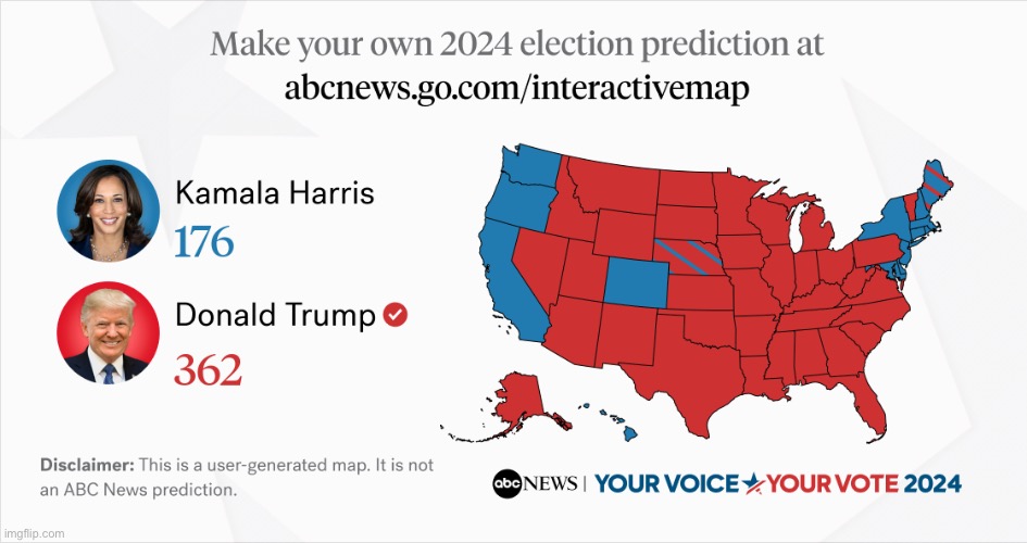 My prediction | image tagged in prediction,election | made w/ Imgflip meme maker