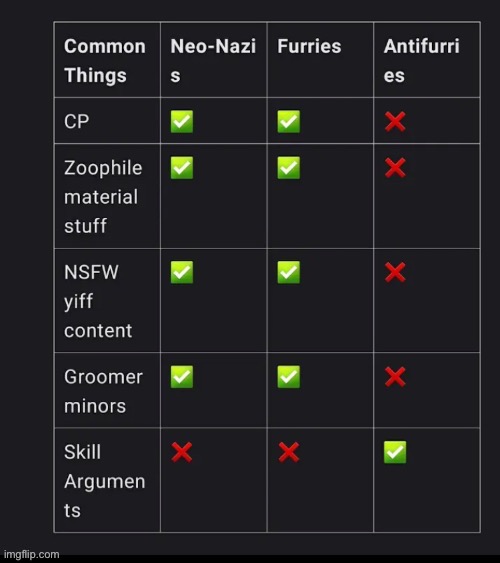 Proof anti furries are not Neo n8zis | made w/ Imgflip meme maker