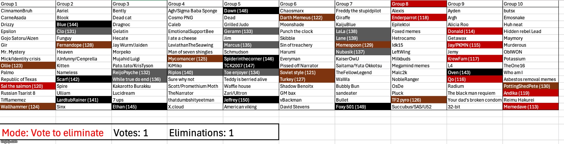 image tagged in voting game s3 | made w/ Imgflip meme maker