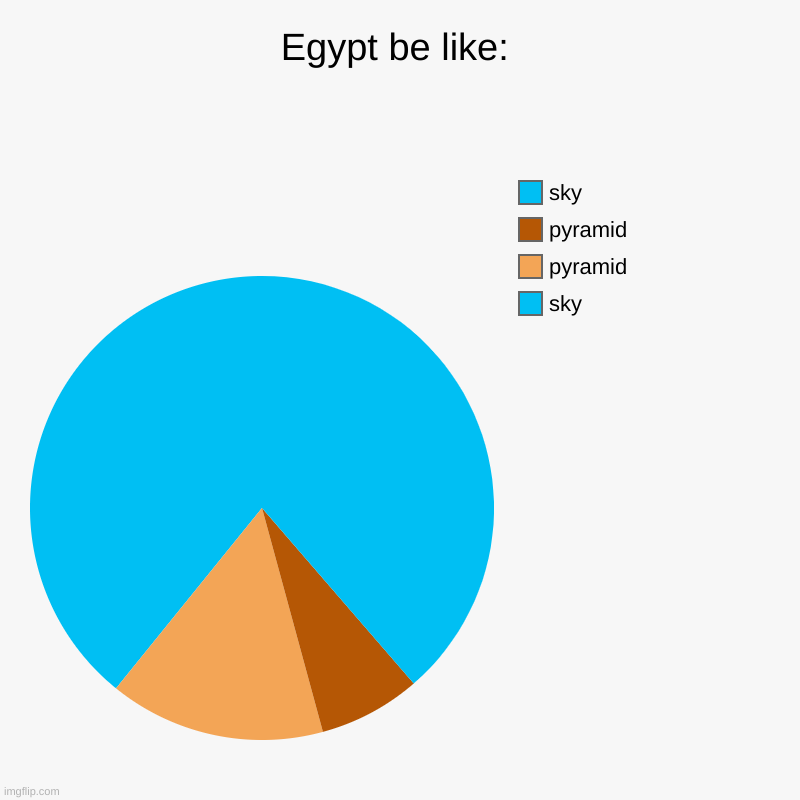 Egypt be like: | Egypt be like: | sky, pyramid, pyramid, sky | image tagged in charts,pie charts | made w/ Imgflip chart maker