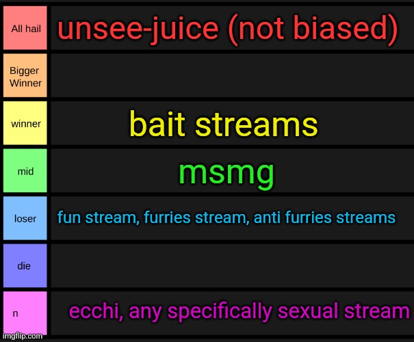 yoshi's tier list | unsee-juice (not biased); bait streams; msmg; fun stream, furries stream, anti furries streams; ecchi, any specifically sexual stream | image tagged in yoshi's tier list | made w/ Imgflip meme maker