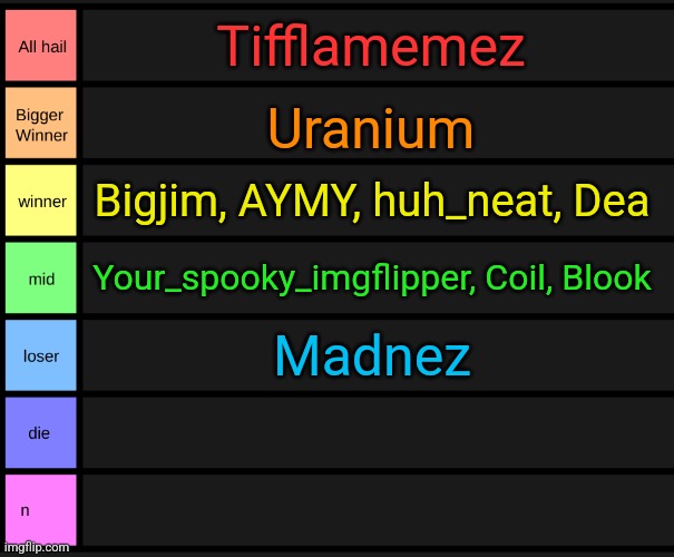 yoshi's tier list | Tifflamemez; Uranium; Bigjim, AYMY, huh_neat, Dea; Your_spooky_imgflipper, Coil, Blook; Madnez | image tagged in yoshi's tier list | made w/ Imgflip meme maker