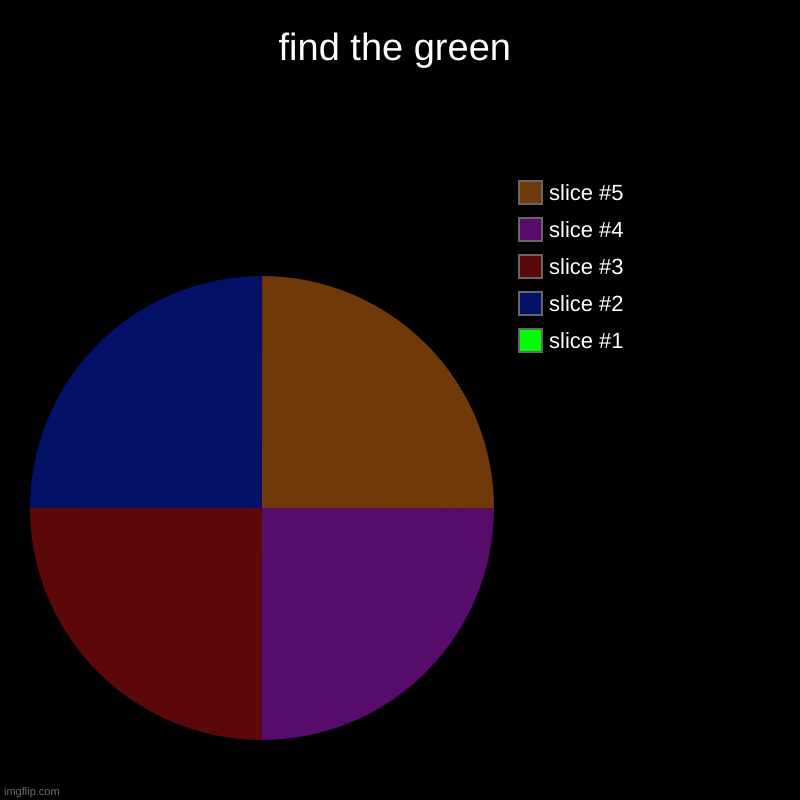 puzzle | find the green | | image tagged in charts,pie charts | made w/ Imgflip chart maker