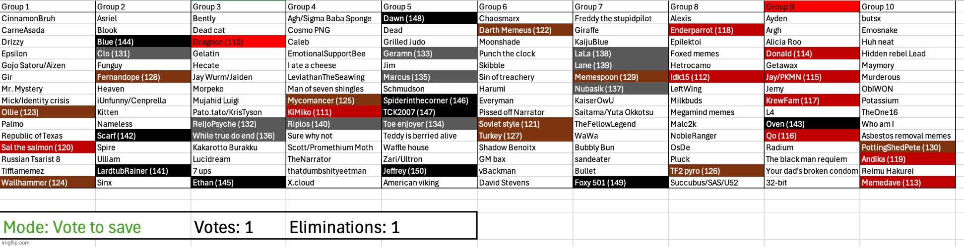Vote to save this time | image tagged in voting game s3 | made w/ Imgflip meme maker