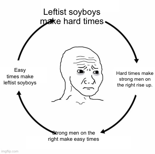 Sad wojak cycle | Leftist soyboys make hard times Hard times make strong men on the right rise up. Strong men on the right make easy times Easy times make lef | image tagged in sad wojak cycle | made w/ Imgflip meme maker