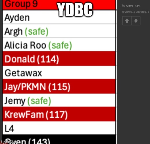 YDBC | made w/ Imgflip meme maker