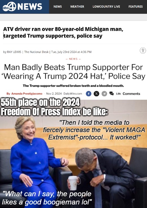 Violence Vs. The idea of violence. The Amr. left does prioritize words over action | 55th place on the 2024 Freedom Of Press Index be like:; "Then I told the media to fiercely increase the "Violent MAGA Extremist"-protocol... It worked!"; "What can I say, the people likes a good boogieman lol" | image tagged in democrats,propaganda,american politics,political violence | made w/ Imgflip meme maker