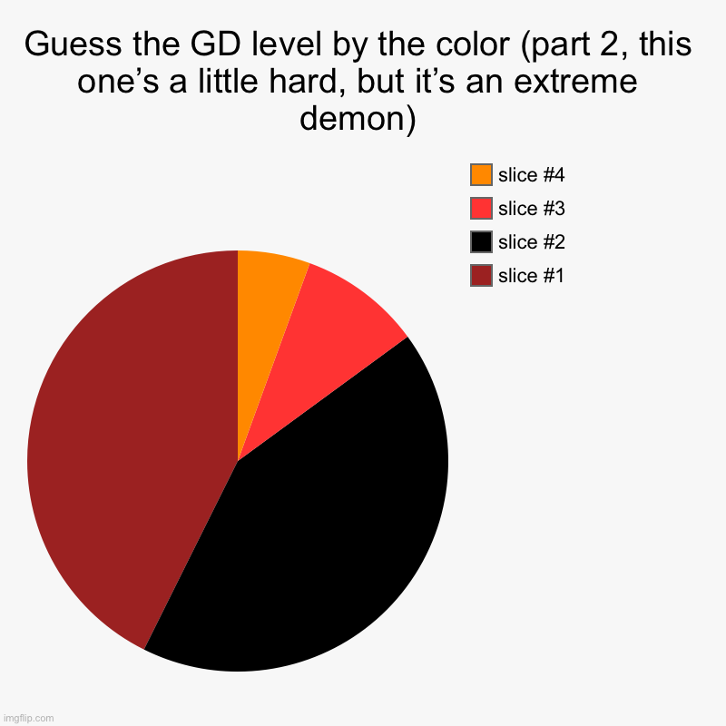 Guess the GD level by the color (part 2, this one’s a little hard, but it’s an extreme demon) | | image tagged in charts,pie charts | made w/ Imgflip chart maker