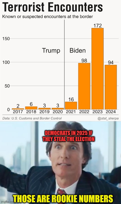 We'll be overrun | DEMOCRATS IN 2025 IF THEY STEAL THE ELECTION; THOSE ARE ROOKIE NUMBERS | image tagged in rookie numbers template,secure the border,invasion,democrats | made w/ Imgflip meme maker