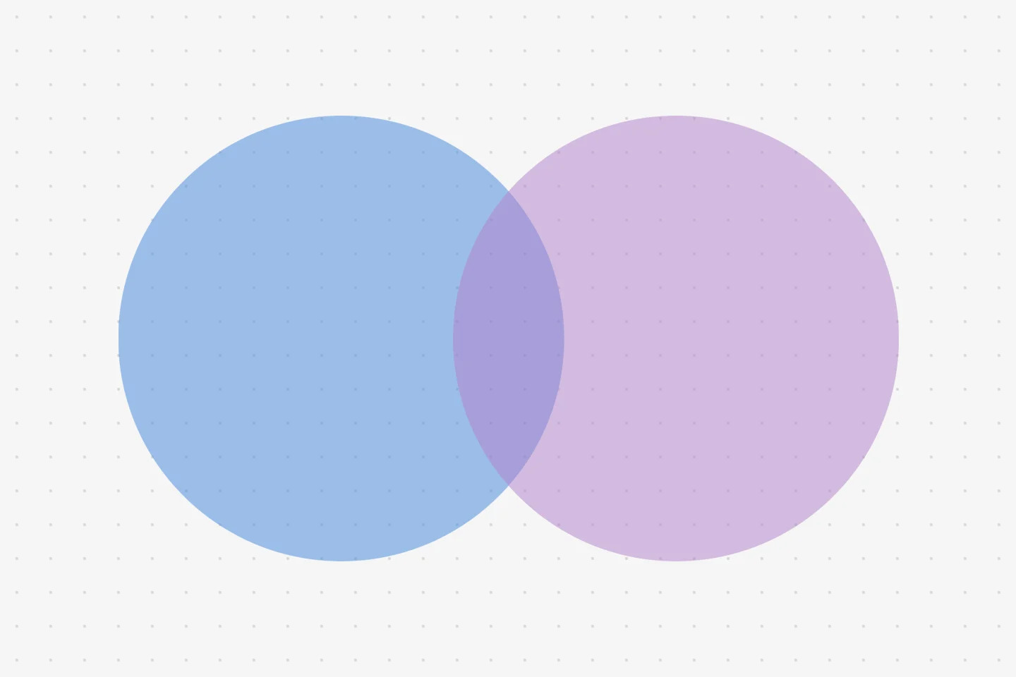 High Quality Venn Diagramm Blank Meme Template