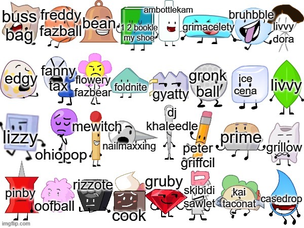 battle of rizz island | bean; ambottlekam; freddy
fazball; buss bag; bruhbble; livvy
dora; 1 2 bookle
my shoe; grimacelety; edgy; fanny tax; flowery fazbear; gronk
ball; livvy; ice
cena; foldnite; gyatty; dj
khaleedle; lizzy; prime; mewitch; grillow; ohiopop; nailmaxxing; peter
griffcil; pinby; casedrop; gruby; kai taconat; rizzote; skibidi
sawlet; oofball; cook | image tagged in bfdi | made w/ Imgflip meme maker