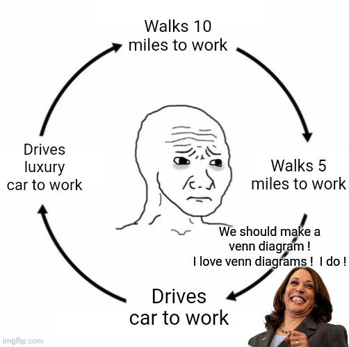 Sad wojak cycle | Walks 10 miles to work Walks 5 miles to work Drives car to work Drives luxury car to work We should make a venn diagram !
I love venn diagra | image tagged in sad wojak cycle | made w/ Imgflip meme maker