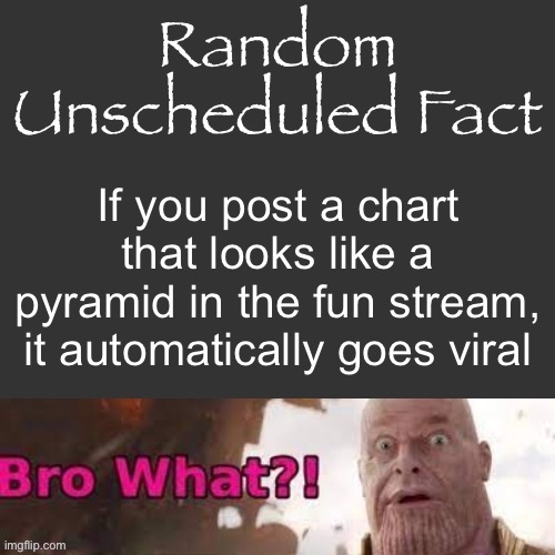 Random Unscheduled Fact | If you post a chart that looks like a pyramid in the fun stream, it automatically goes viral | image tagged in random unscheduled fact | made w/ Imgflip meme maker