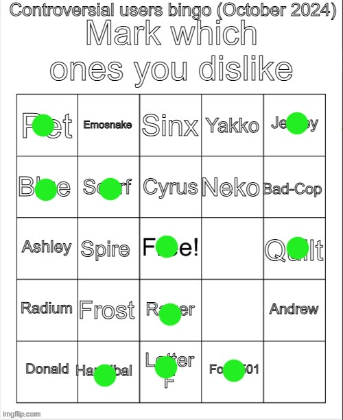 Controversial users bingo (October 2024) by Neko | image tagged in controversial users bingo october 2024 by neko | made w/ Imgflip meme maker