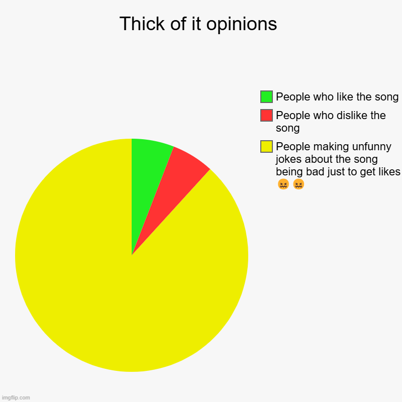 It's true tho ? | Thick of it opinions | People making unfunny jokes about the song being bad just to get likes ??, People who dislike the song, People who li | image tagged in charts,pie charts | made w/ Imgflip chart maker