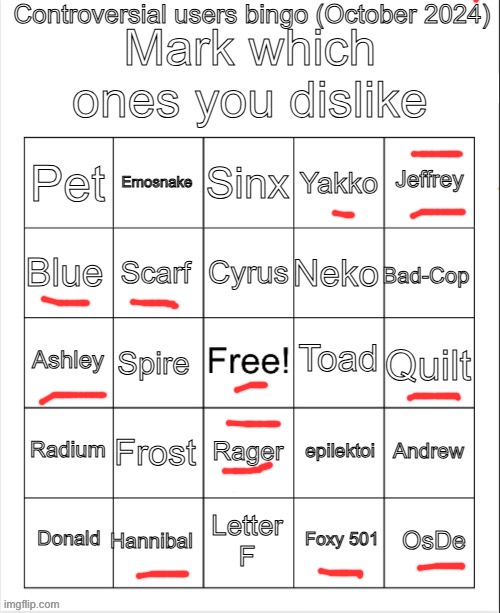 Controversial users bingo (October 2024) by Neko | image tagged in controversial users bingo october 2024 by neko | made w/ Imgflip meme maker