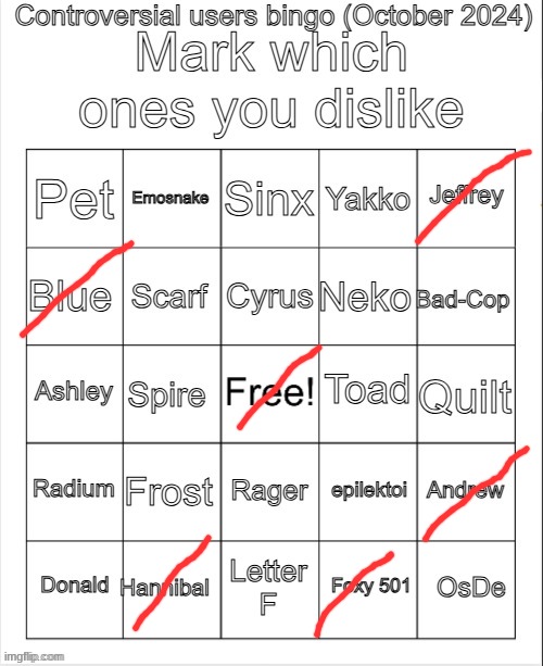 Wow I guess I have no hate in me | image tagged in controversial users bingo october 2024 by neko | made w/ Imgflip meme maker