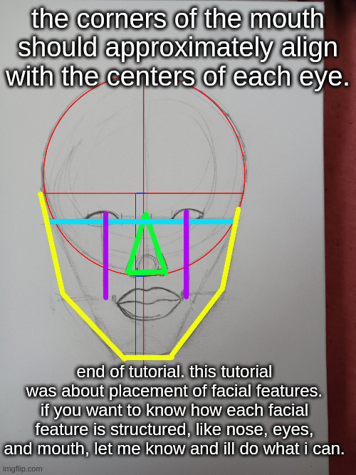 the corners of the mouth should approximately align with the centers of each eye. end of tutorial. this tutorial was about placement of facial features. if you want to know how each facial feature is structured, like nose, eyes, and mouth, let me know and ill do what i can. | made w/ Imgflip meme maker