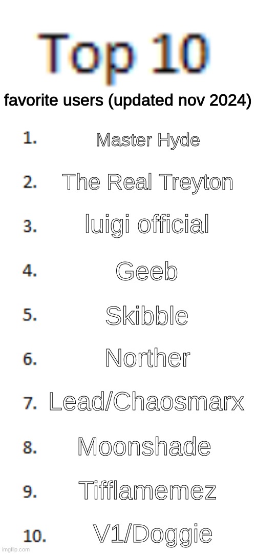 Top 10 List | favorite users (updated nov 2024); Master Hyde; The Real Treyton; luigi official; Geeb; Skibble; Norther; Lead/Chaosmarx; Moonshade; Tifflamemez; V1/Doggie | image tagged in top 10 list | made w/ Imgflip meme maker