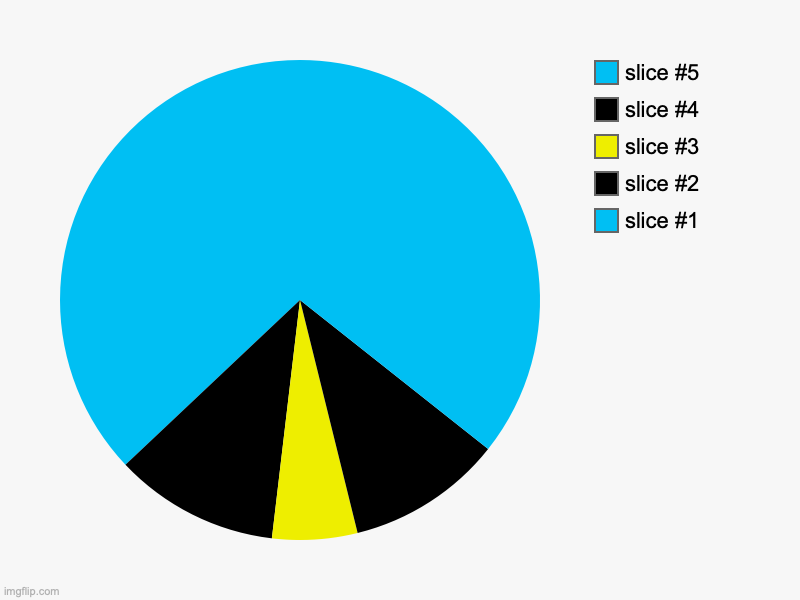 A simple road | image tagged in charts,pie charts,chart,road | made w/ Imgflip chart maker