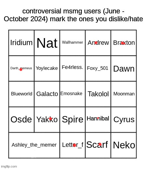 controversial msmg users (june - october 2024) by JPSpino | image tagged in controversial msmg users june - october 2024 by jpspino | made w/ Imgflip meme maker