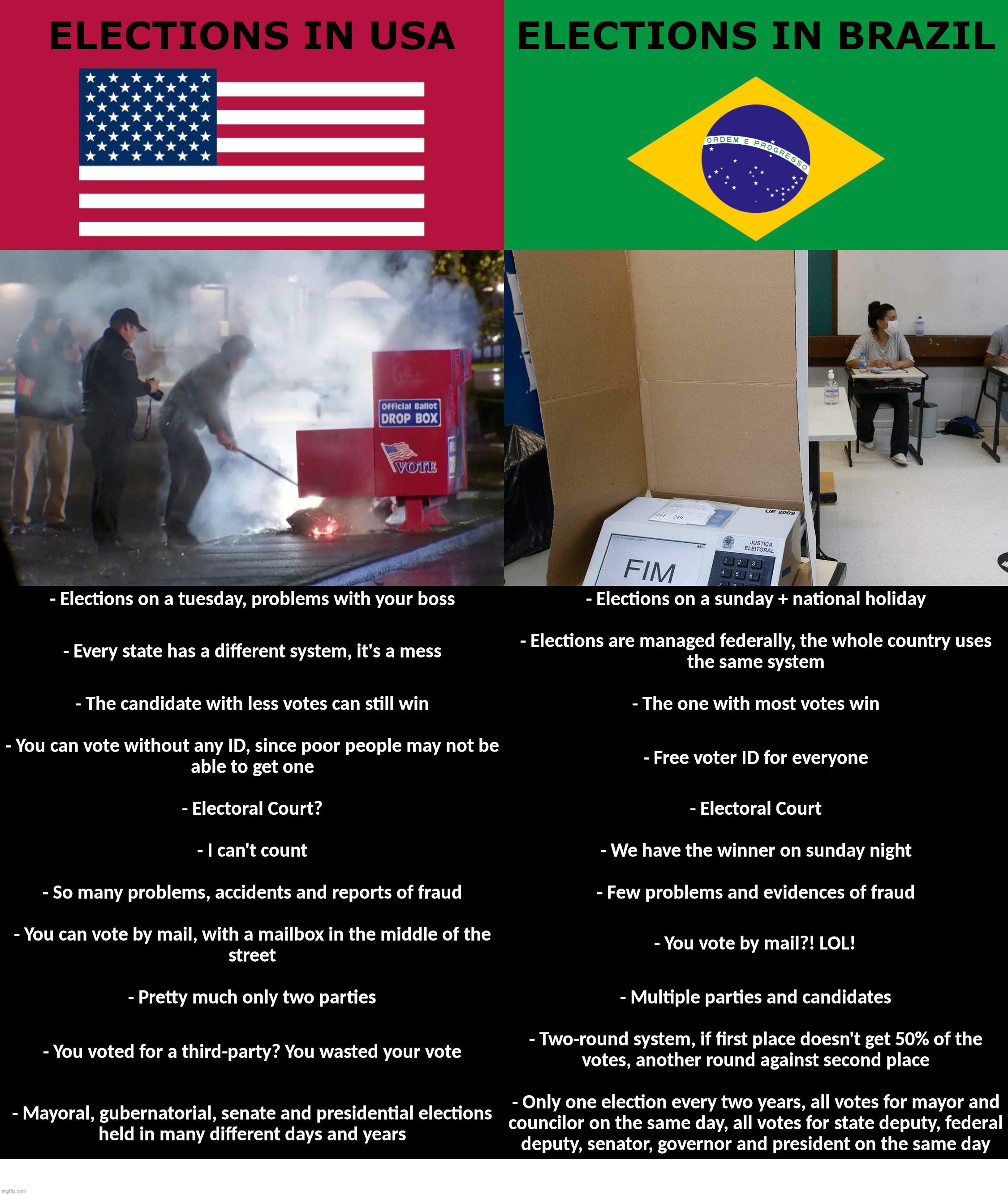 USA elections X Brazil elections | image tagged in usa,brazil,elections,voter id,count,two-round system | made w/ Imgflip meme maker