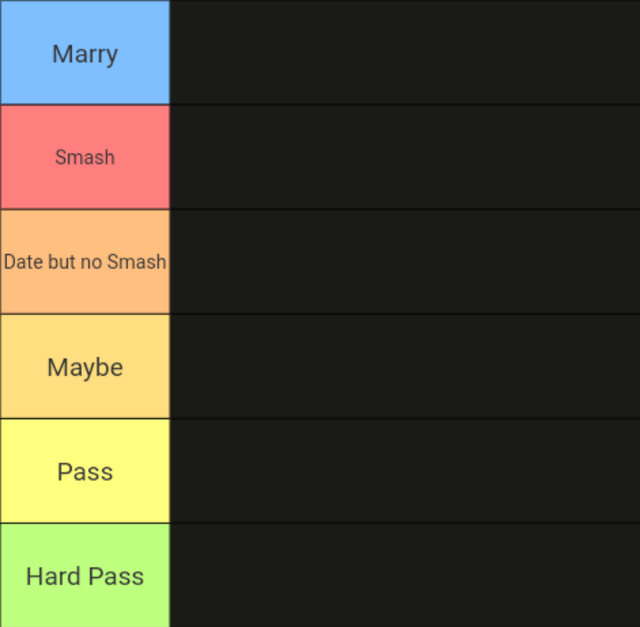 Smash or Pass tierlist by Potassium Blank Meme Template