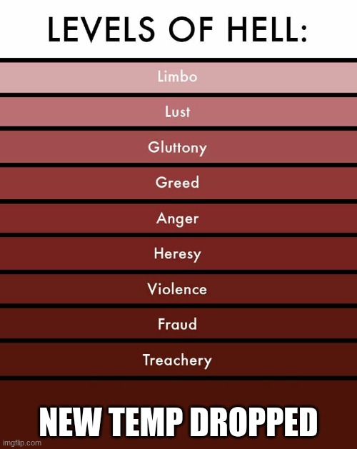 Levels of hell | NEW TEMP DROPPED | image tagged in levels of hell | made w/ Imgflip meme maker