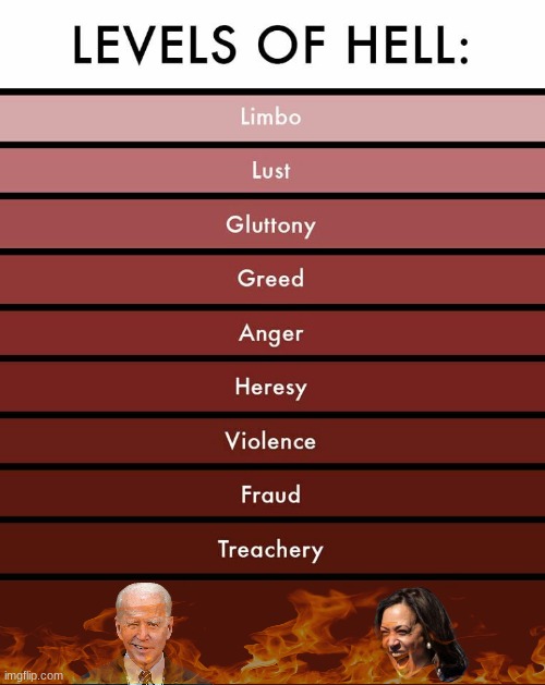 Levels of hell | image tagged in levels of hell | made w/ Imgflip meme maker
