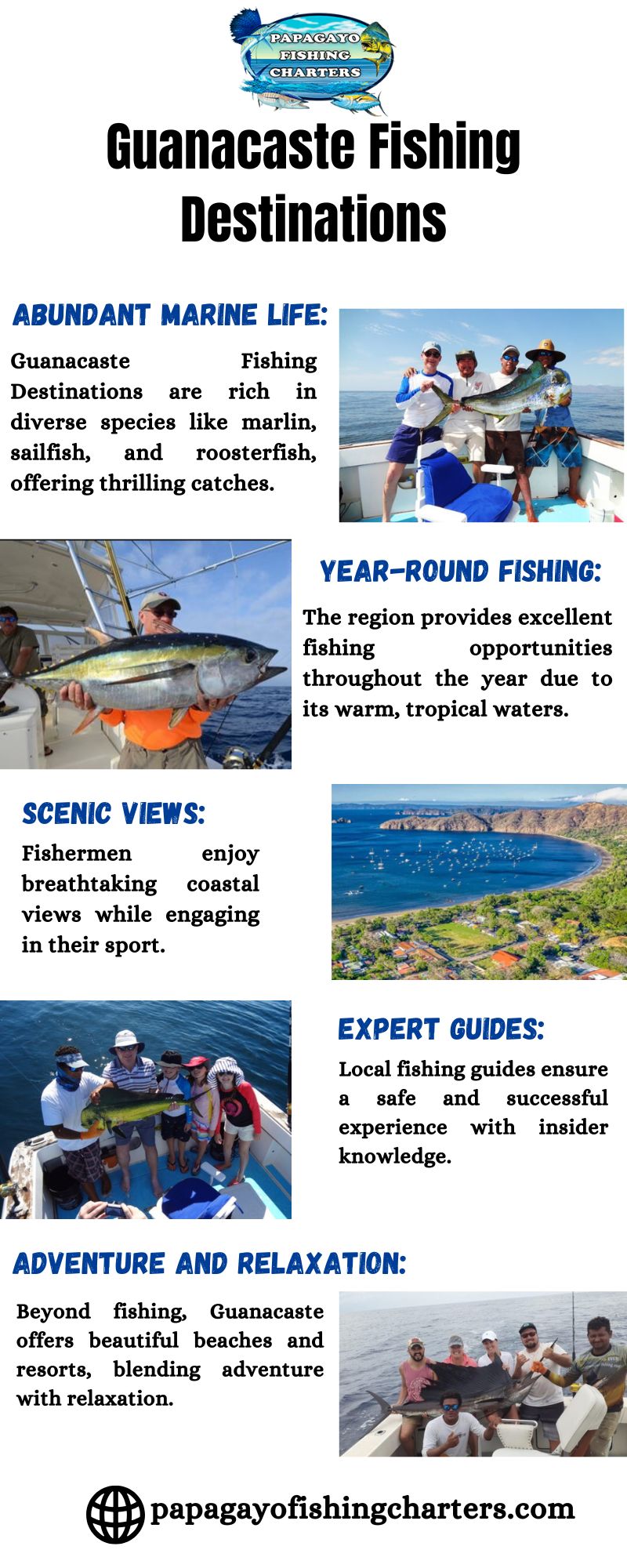 Guanacaste Fishing Destinations Blank Meme Template