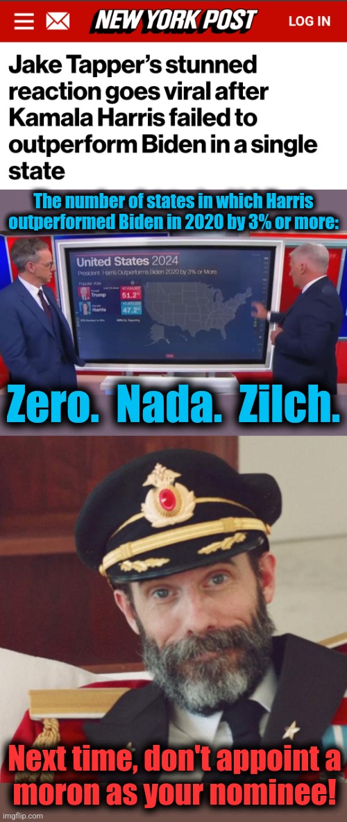 Big surprises at CNN | The number of states in which Harris outperformed Biden in 2020 by 3% or more:; Zero.  Nada.  Zilch. Next time, don't appoint a
moron as your nominee! | image tagged in captain obvious,memes,cnn,kamala harris,election 2024,democrats | made w/ Imgflip meme maker