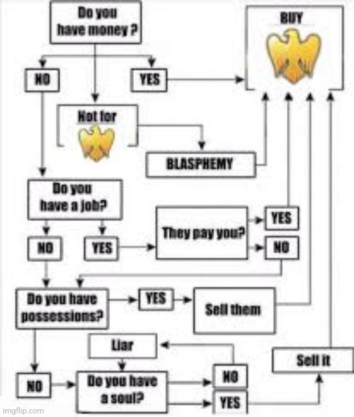 buy it | image tagged in should you buy golden eagle | made w/ Imgflip meme maker