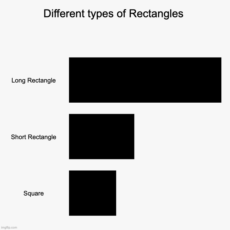 Different types of Rectangles | Long Rectangle, Short Rectangle, Square | image tagged in charts,bar charts | made w/ Imgflip chart maker