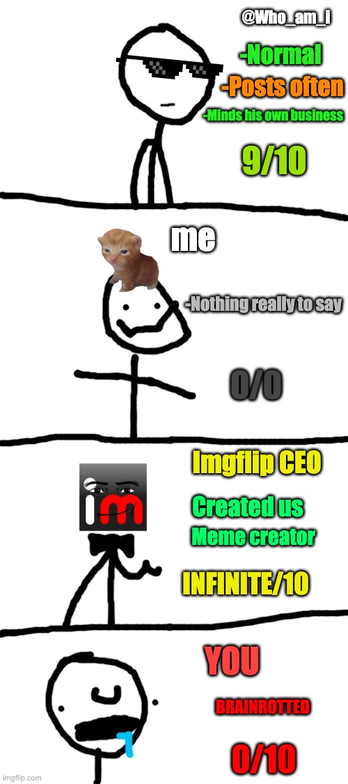 @Who_am_i -Normal -Posts often -Minds his own business 9/10 me -Nothing really to say 0/0 Imgflip CEO Created us Meme creator INFINITE/10 YO | made w/ Imgflip meme maker