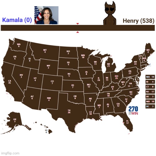 Thank you for voting guys | made w/ Imgflip meme maker