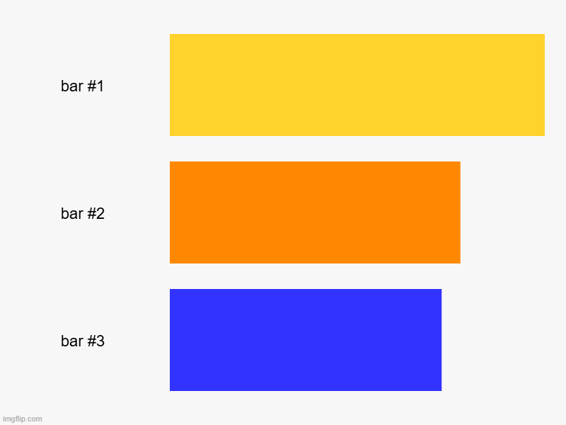 image tagged in charts,bar charts | made w/ Imgflip chart maker