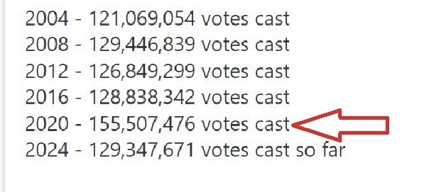 Vote totals Blank Meme Template