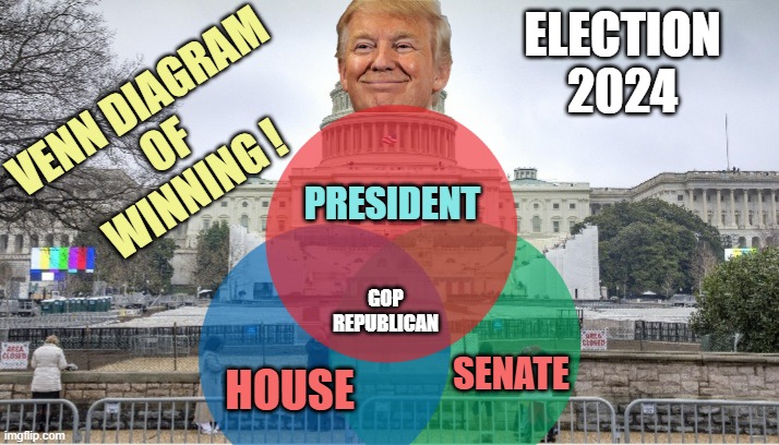 VENN DIAGRAM OF KAMALA'S JOY | ELECTION
2024; VENN DIAGRAM
OF
WINNING ! PRESIDENT; GOP
REPUBLICAN; SENATE; HOUSE | image tagged in capital building,venn diagram,joy,kamala harris,democratic party,democracy | made w/ Imgflip meme maker